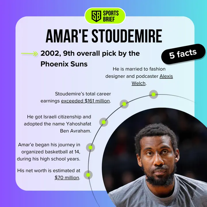 Who is Amar e Stoudemire's wife?