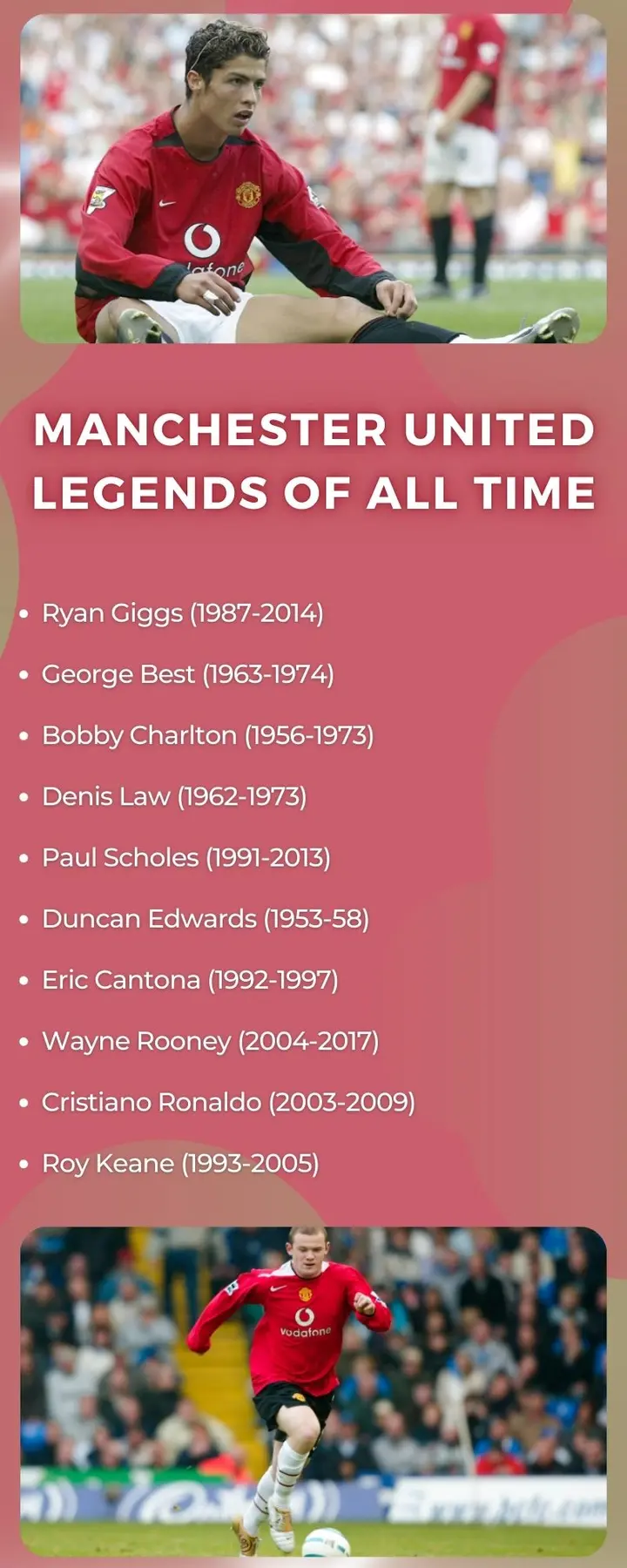 Manchester United legends of all time