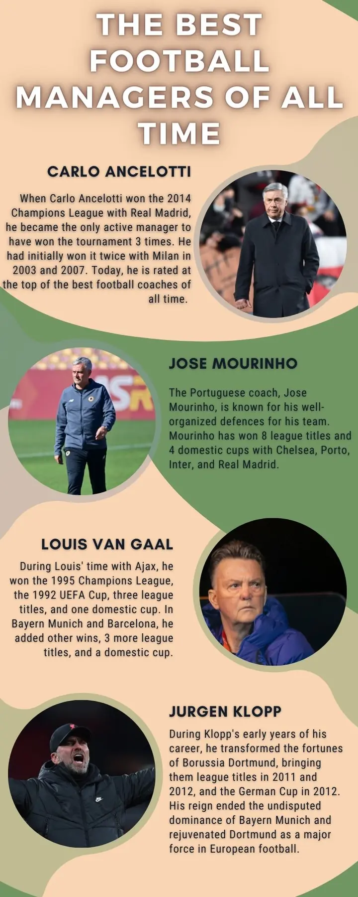 5 managers with most Champions League titles