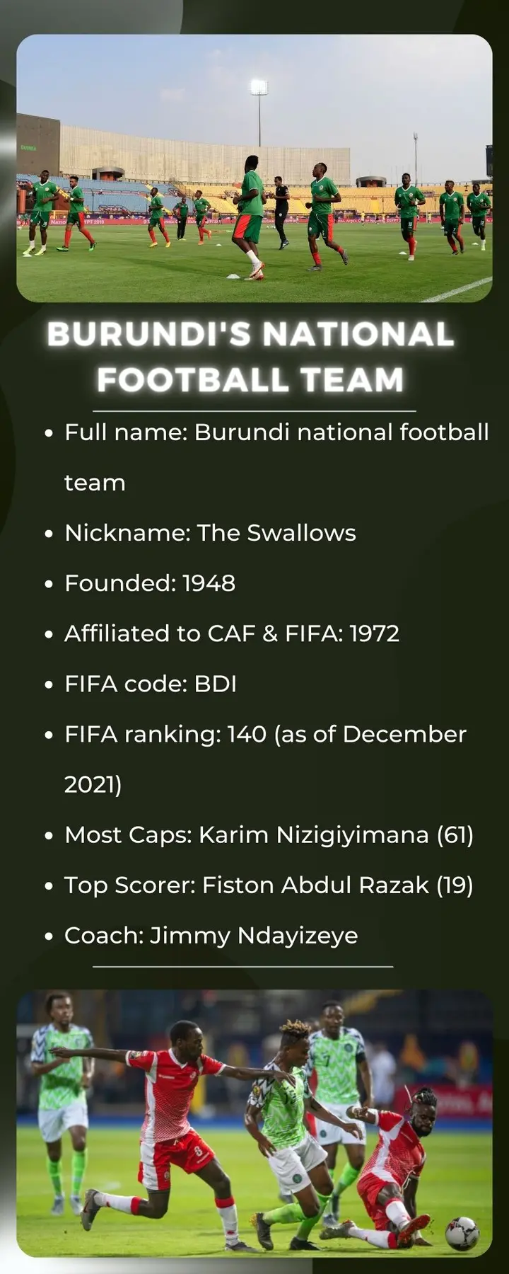 Burundi's national football team