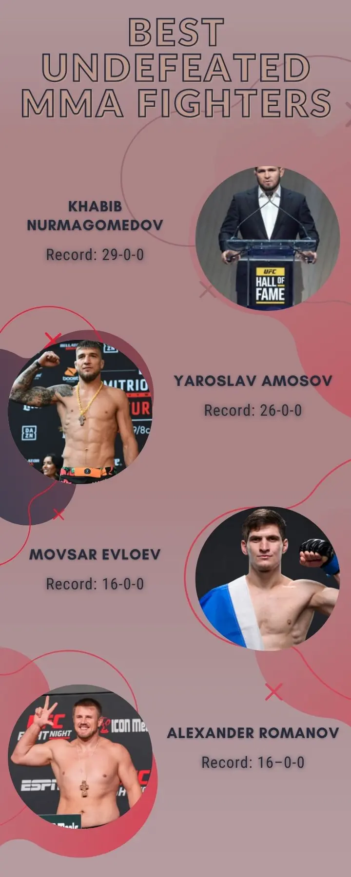 Best undefeated MMA fighters