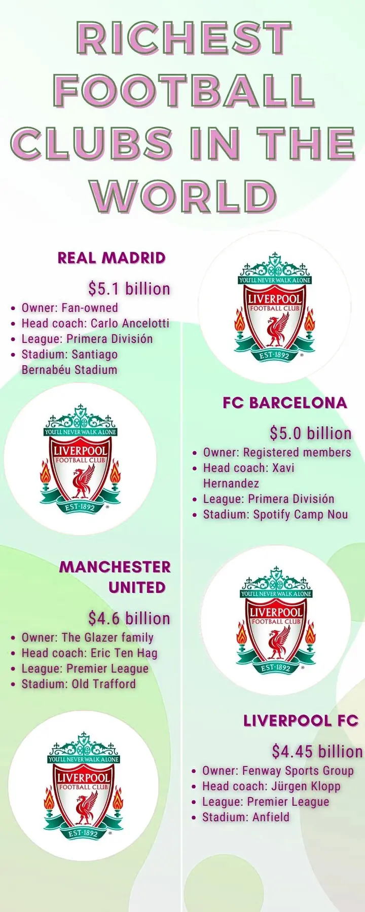 Ranked: The Top 10 Football Clubs by Market Value