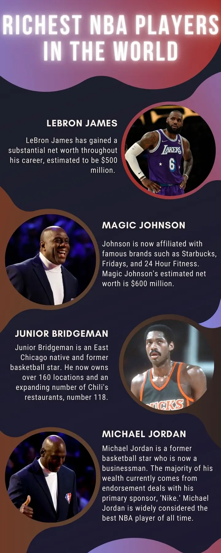 World's Richest Basketball Players, 2021 - CEOWORLD magazine