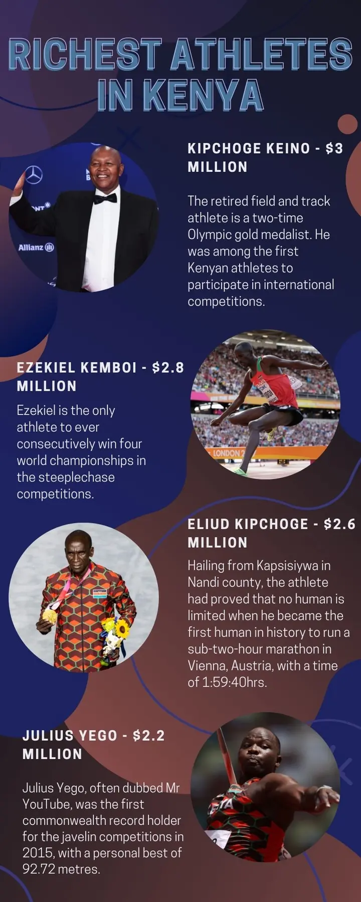 Richest athletes in Kenya