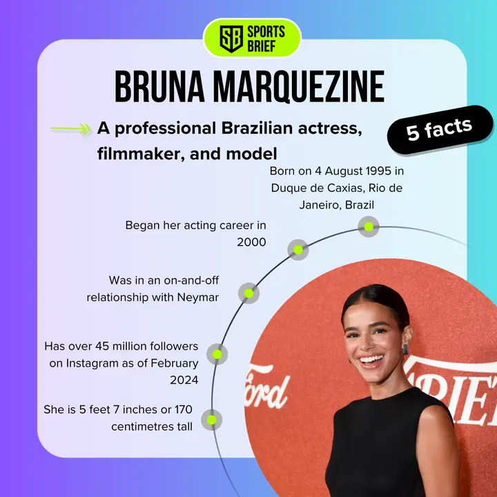 Top 5 facts about Bruna Marquezine