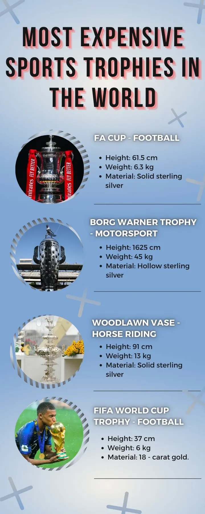 5 most expensive trophies in world football