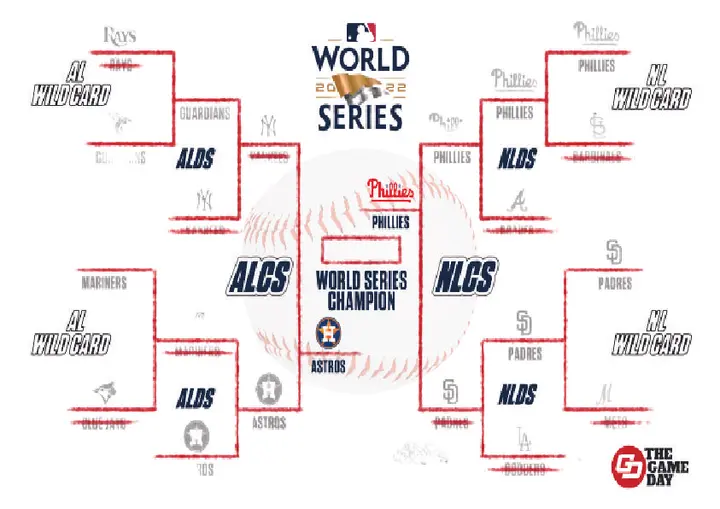 MLB News: World Series 2022: Schedule, when it starts, and where