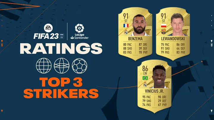 Best FIFA 23 strikers
