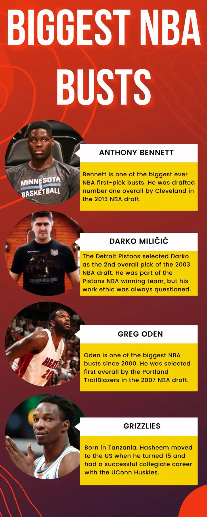 Greg Oden and the Top 25 NBA Draft Busts of All Time, News, Scores,  Highlights, Stats, and Rumors