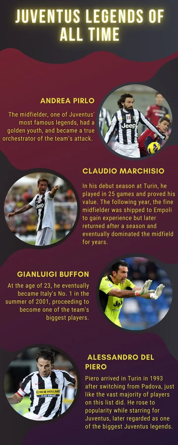 Juventus legends of all time