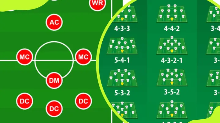 A photo with soccer position abbreviations and formations