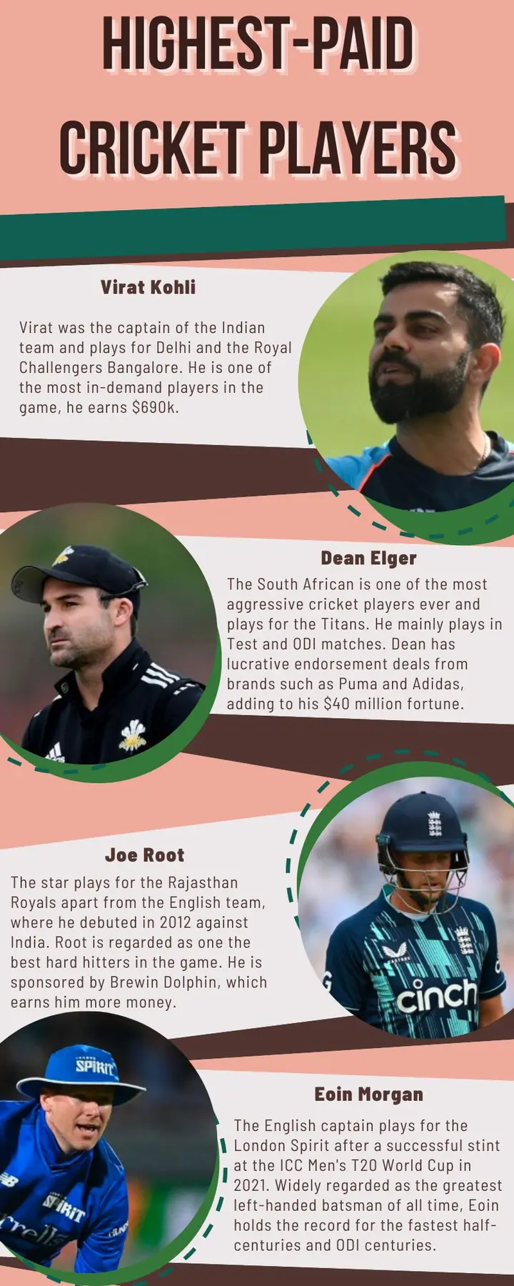 Highest-paid cricket players