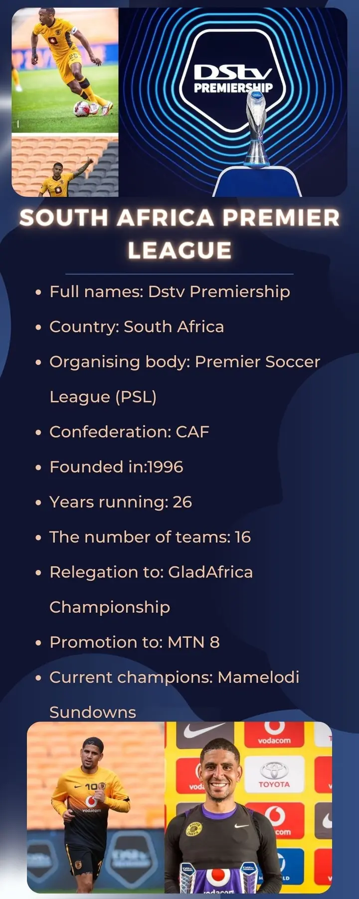 Top 5 Kits In The DStv Prem!