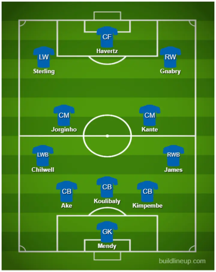 How will Chelsea line up with Raheem Sterling?