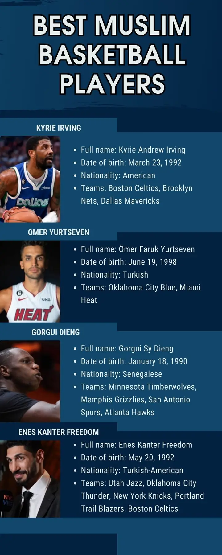 Best Muslim basketball players