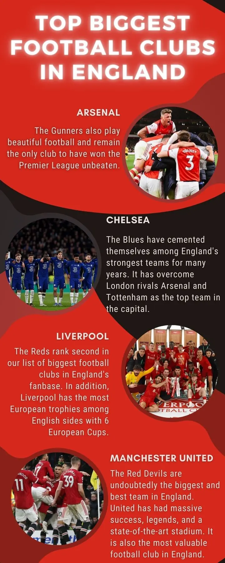 The biggest football clubs in England