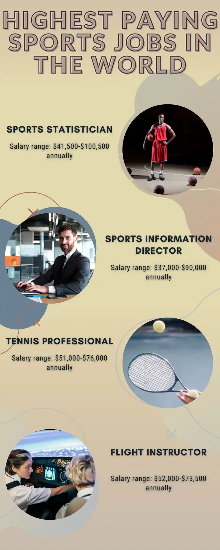 Highest paying sports jobs in the world