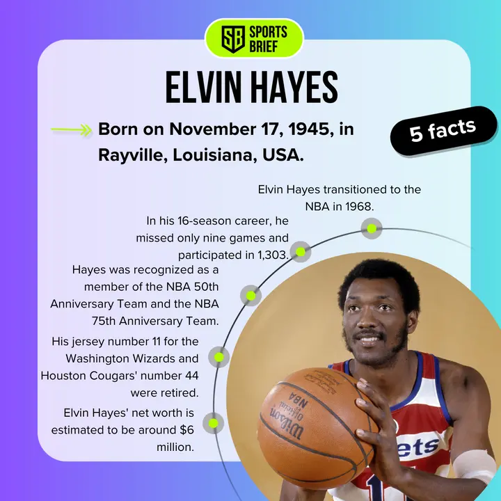 Elvin Hayes' teams