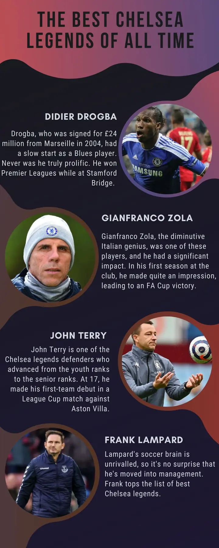 Gianfranco Zola – Chelsea's Greatest Player of All-Time – Back