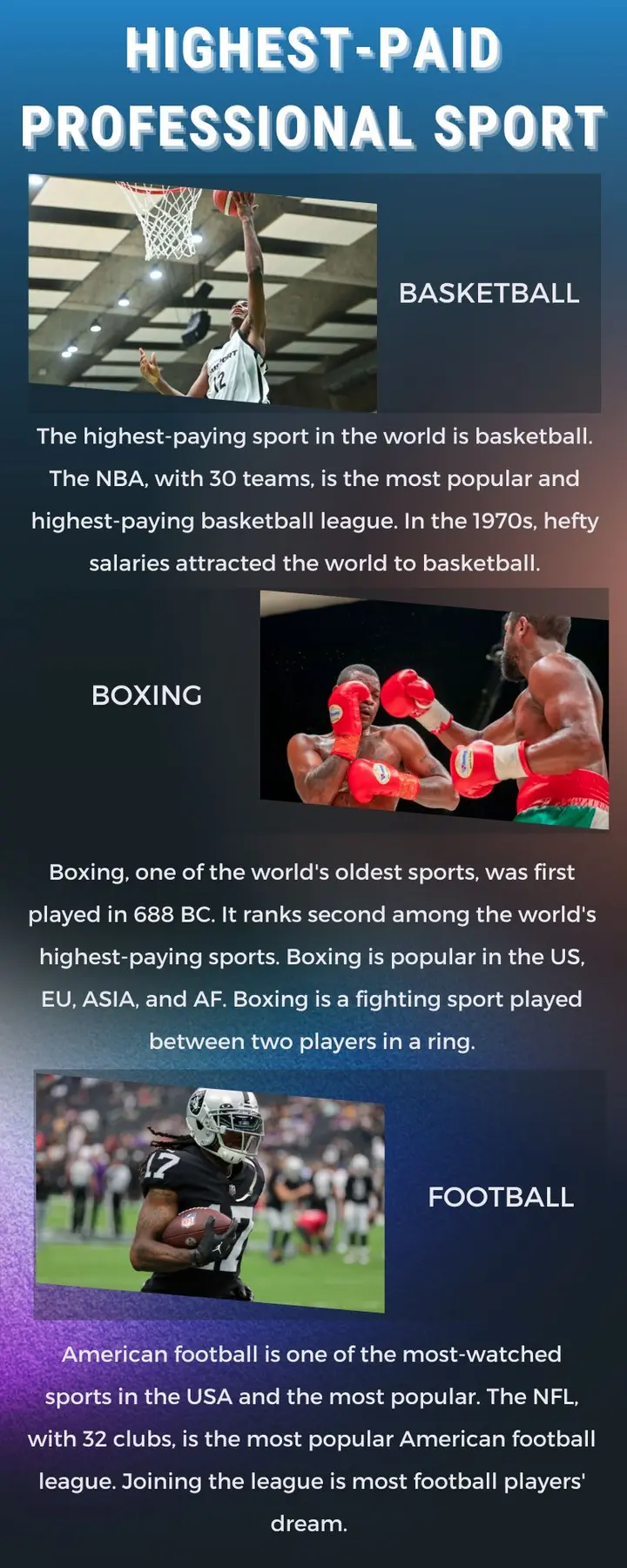 Highest-paid professional sport in the world