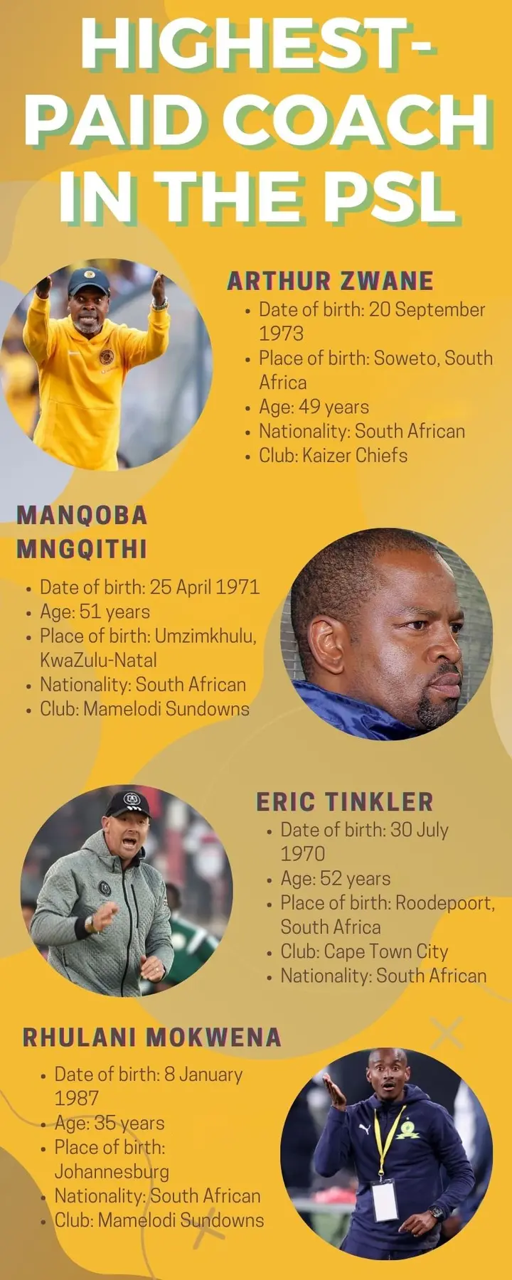 highest-paid coach in the PSL