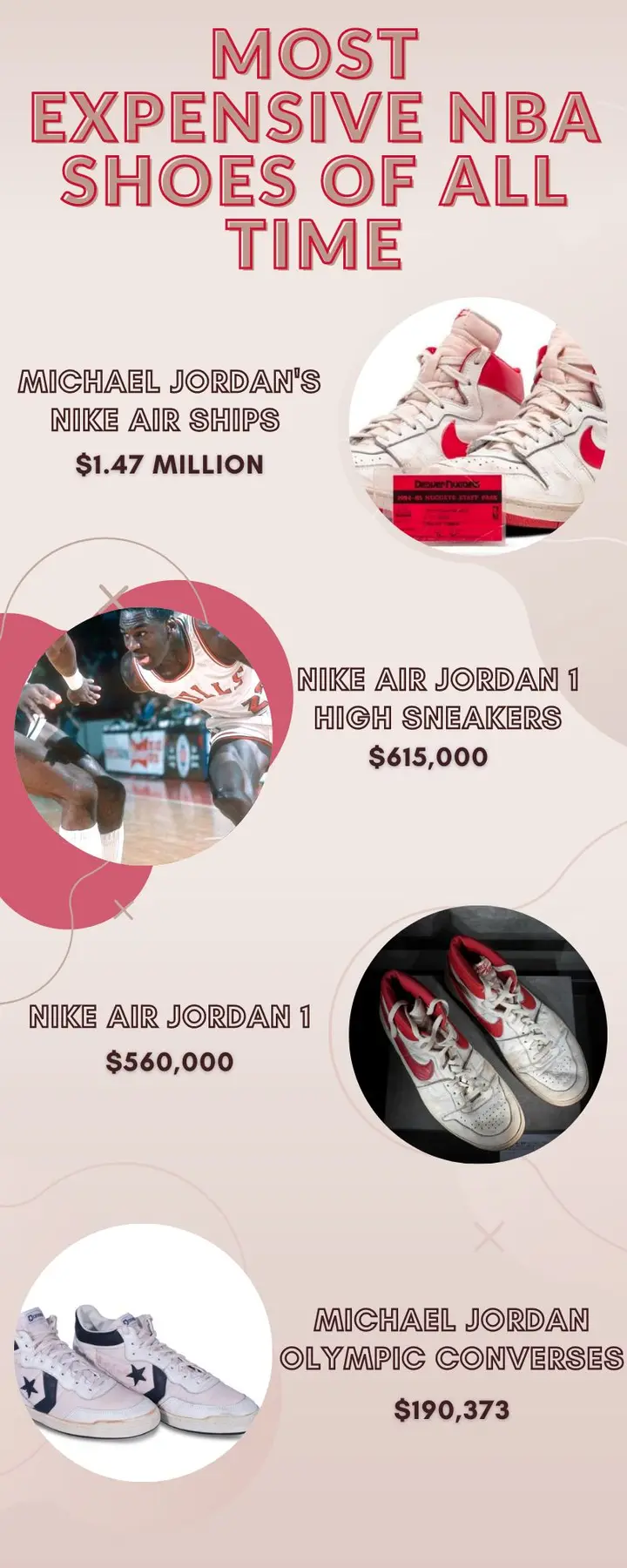 Most expensive NBA shoes of all time