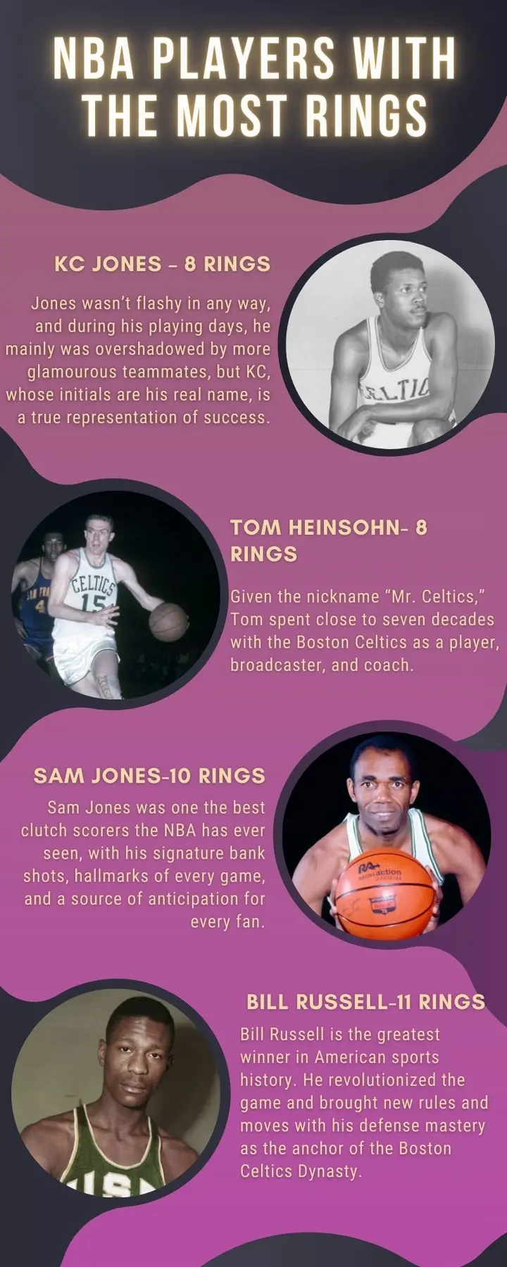 NBA Championship Rings Through The Years (1947 - 2019) 