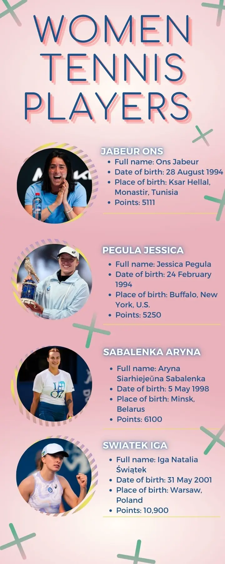 World rankings of the top 25 women tennis players in 2023