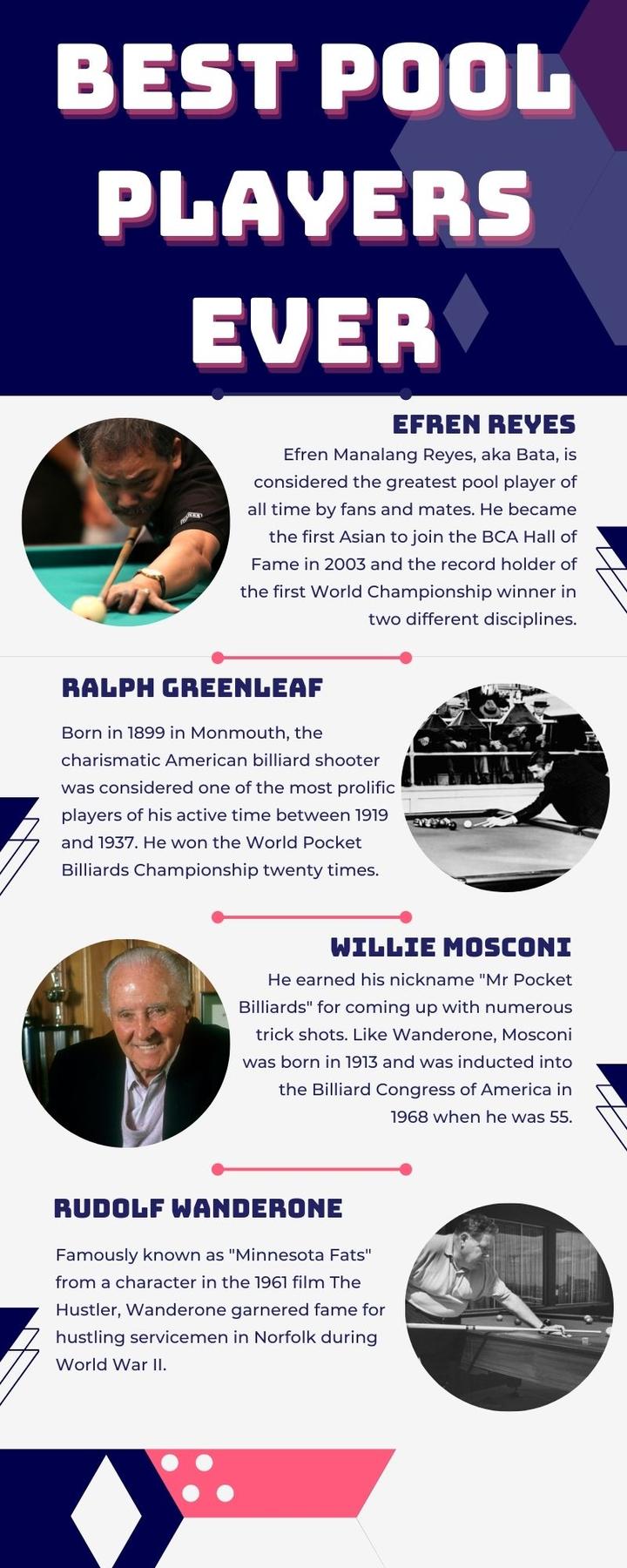 10 Best pool players ever top billiard players of all time