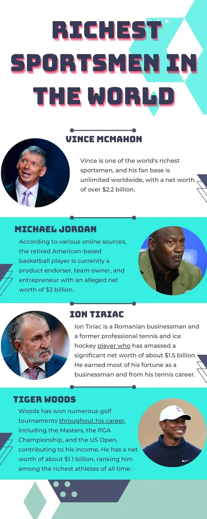 Richest sportsmen in the world