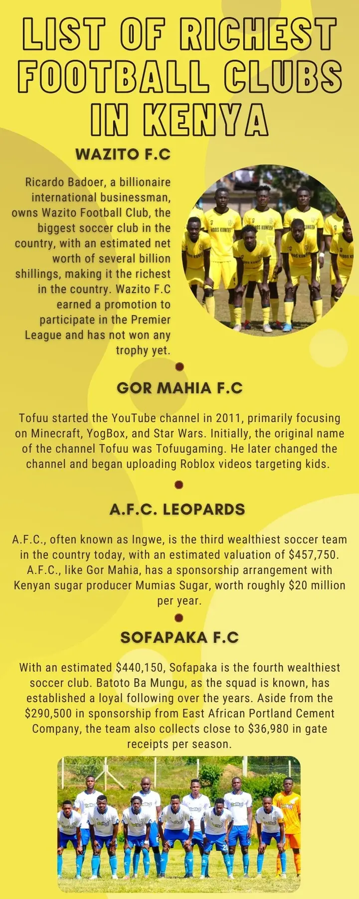 Richest football club in Kenya