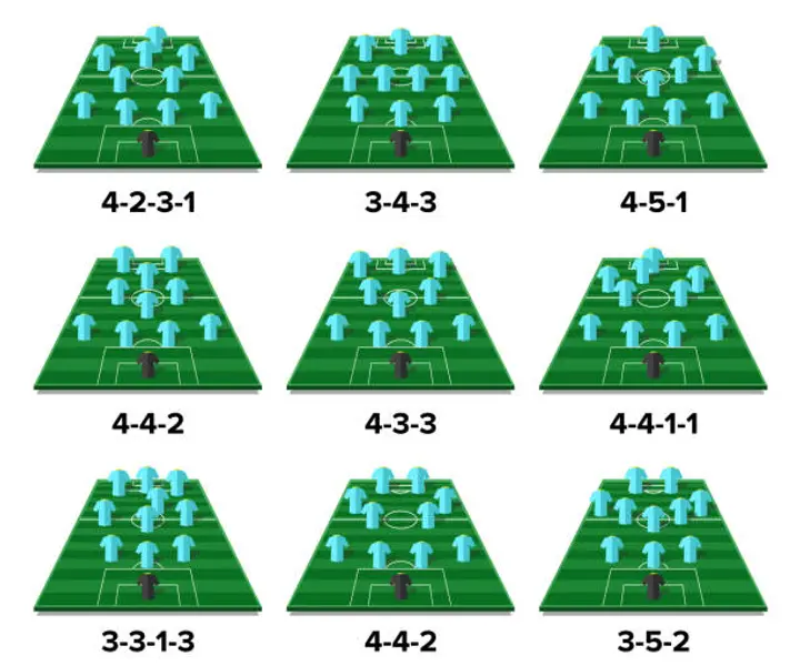 Different football team formations