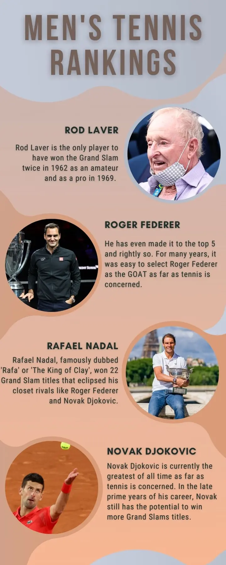 Who is the best men's tennis player ever? GOAT ranking for Federer