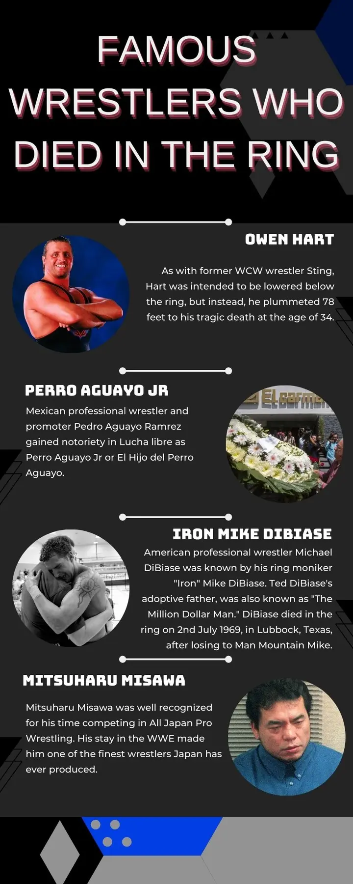 10 Fighters Who Died in The Ring – Tragic Boxing Deaths