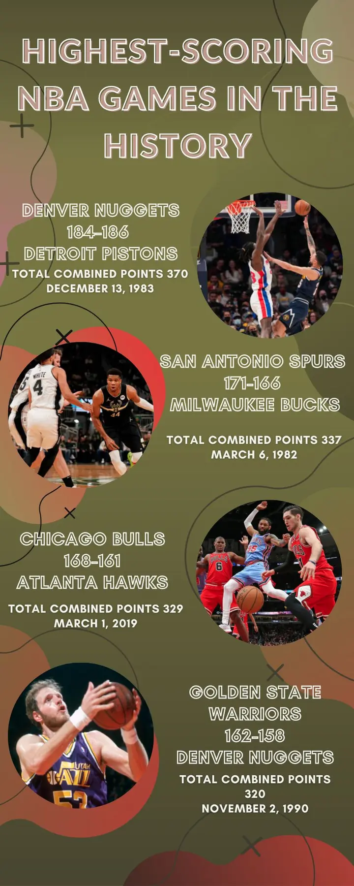 Chicago bulls most hot sale points in a game