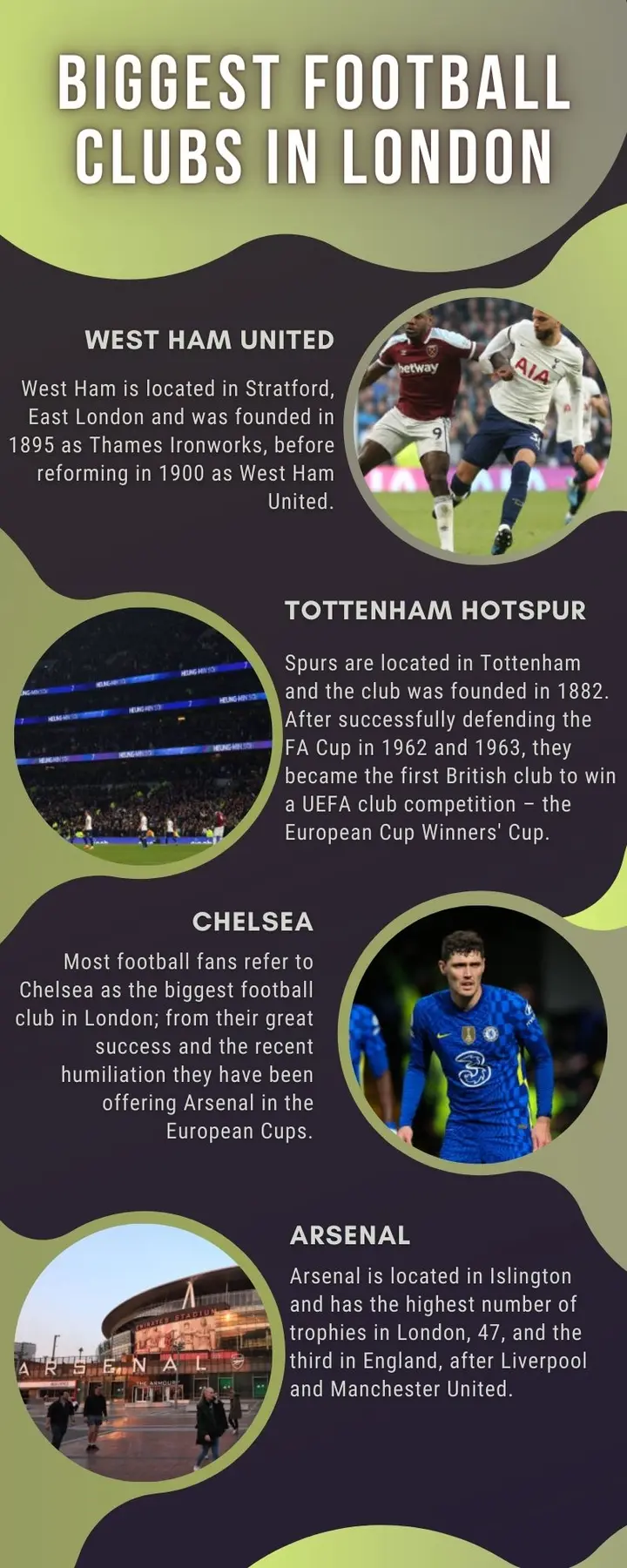 Biggest football clubs in London