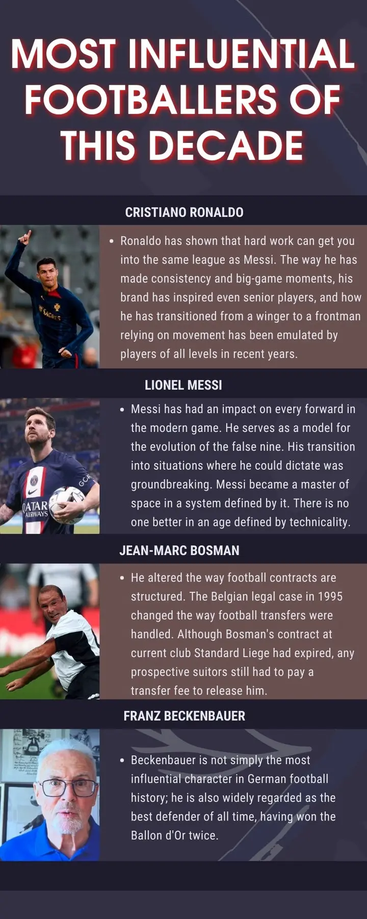 Most influential footballers