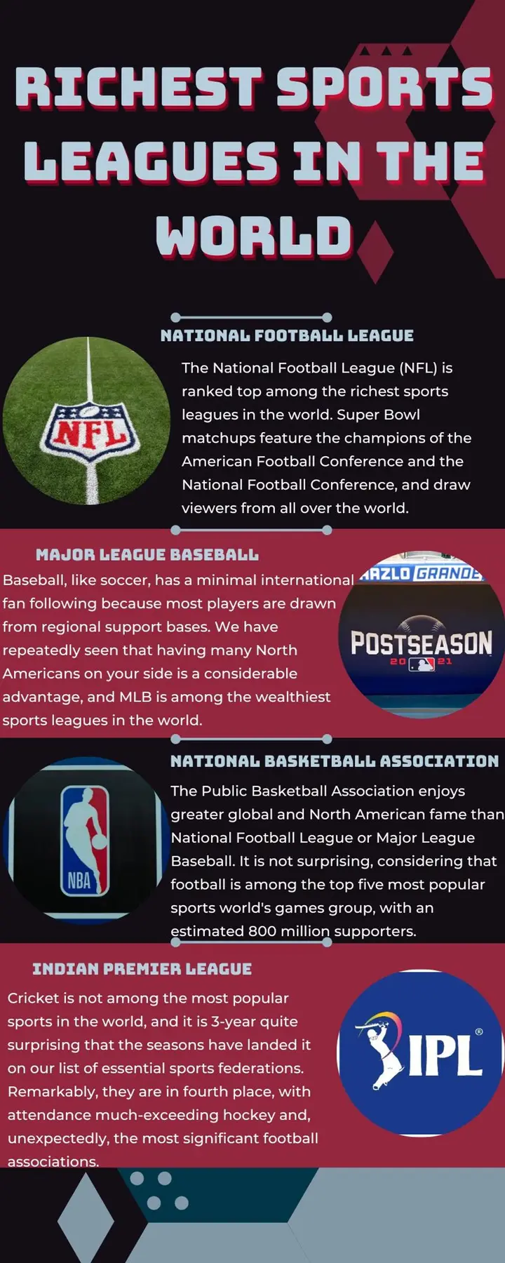List of professional sports leagues by revenue - Wikipedia