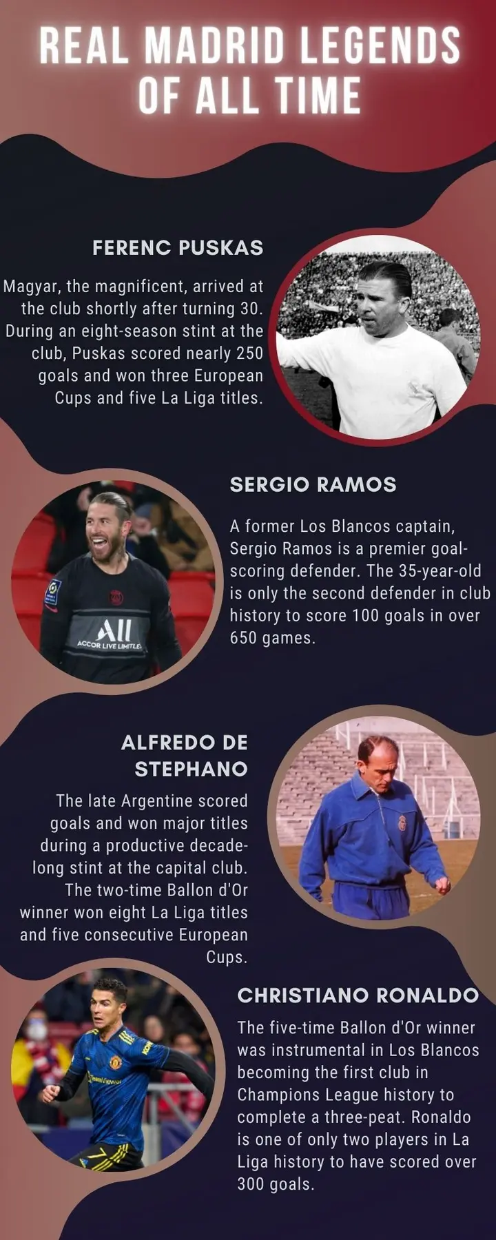 Real Madrid's 10 greatest players of all time