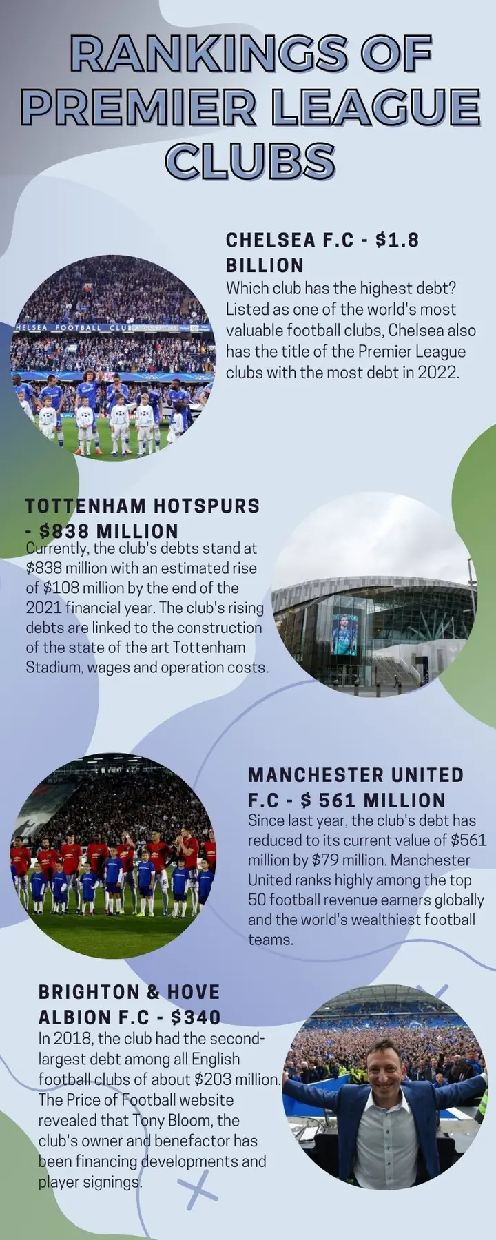 What if the Premier League had spending caps for clubs like La Liga? - The  Athletic