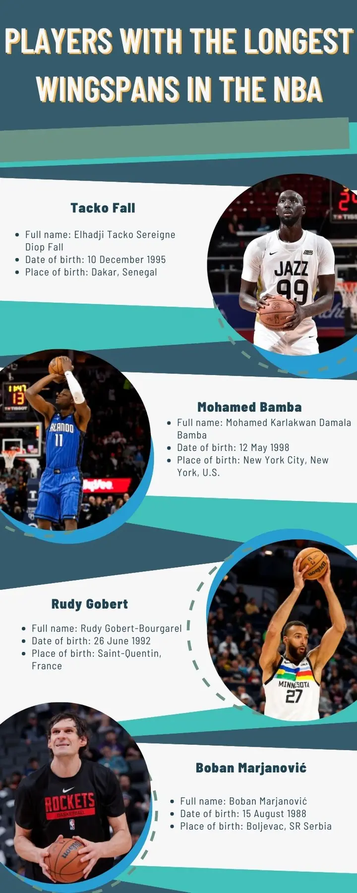 5 Players with the longest wingspan in the 2020-21 NBA season