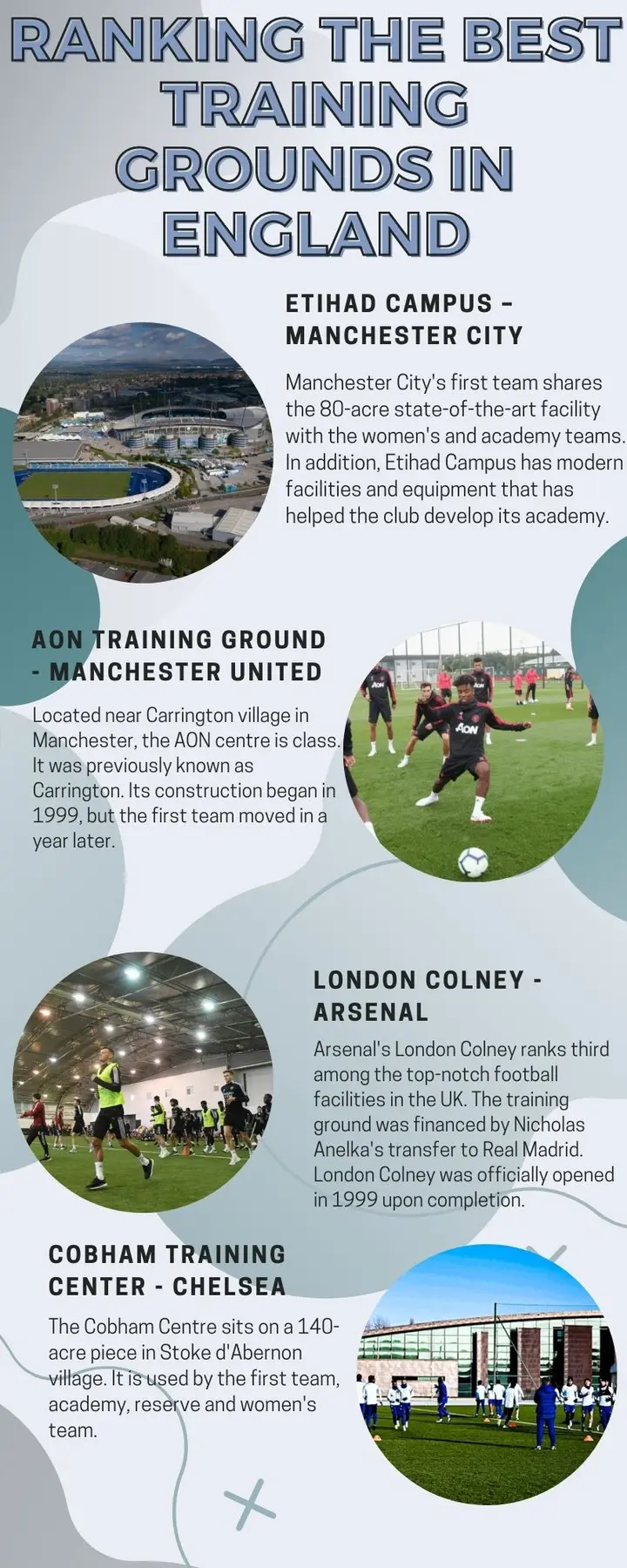 Ranking the best training grounds in England