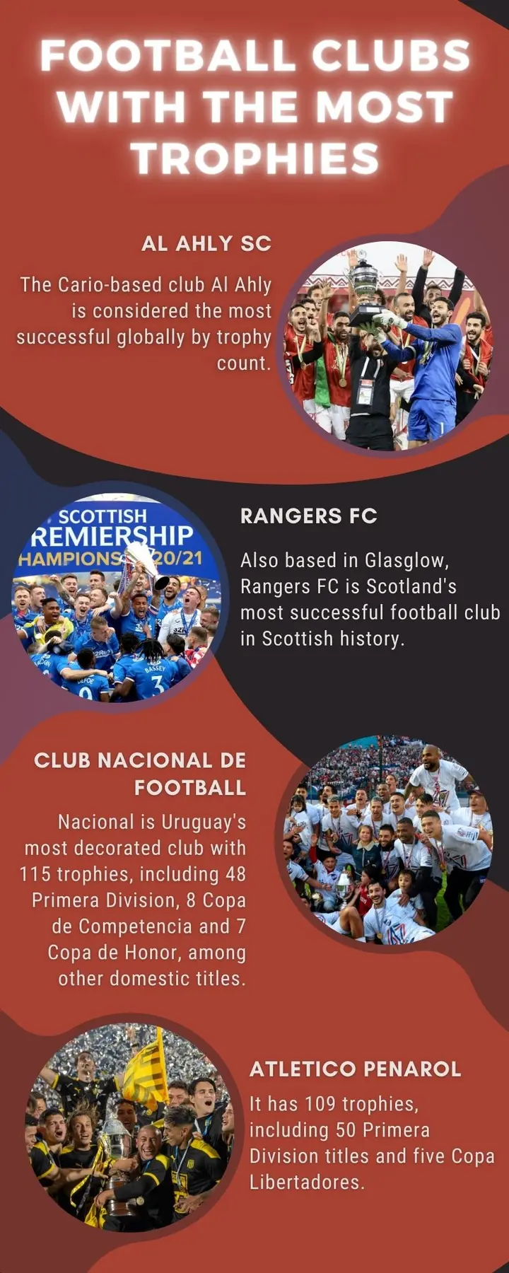 Clubs with the most league titles in the world